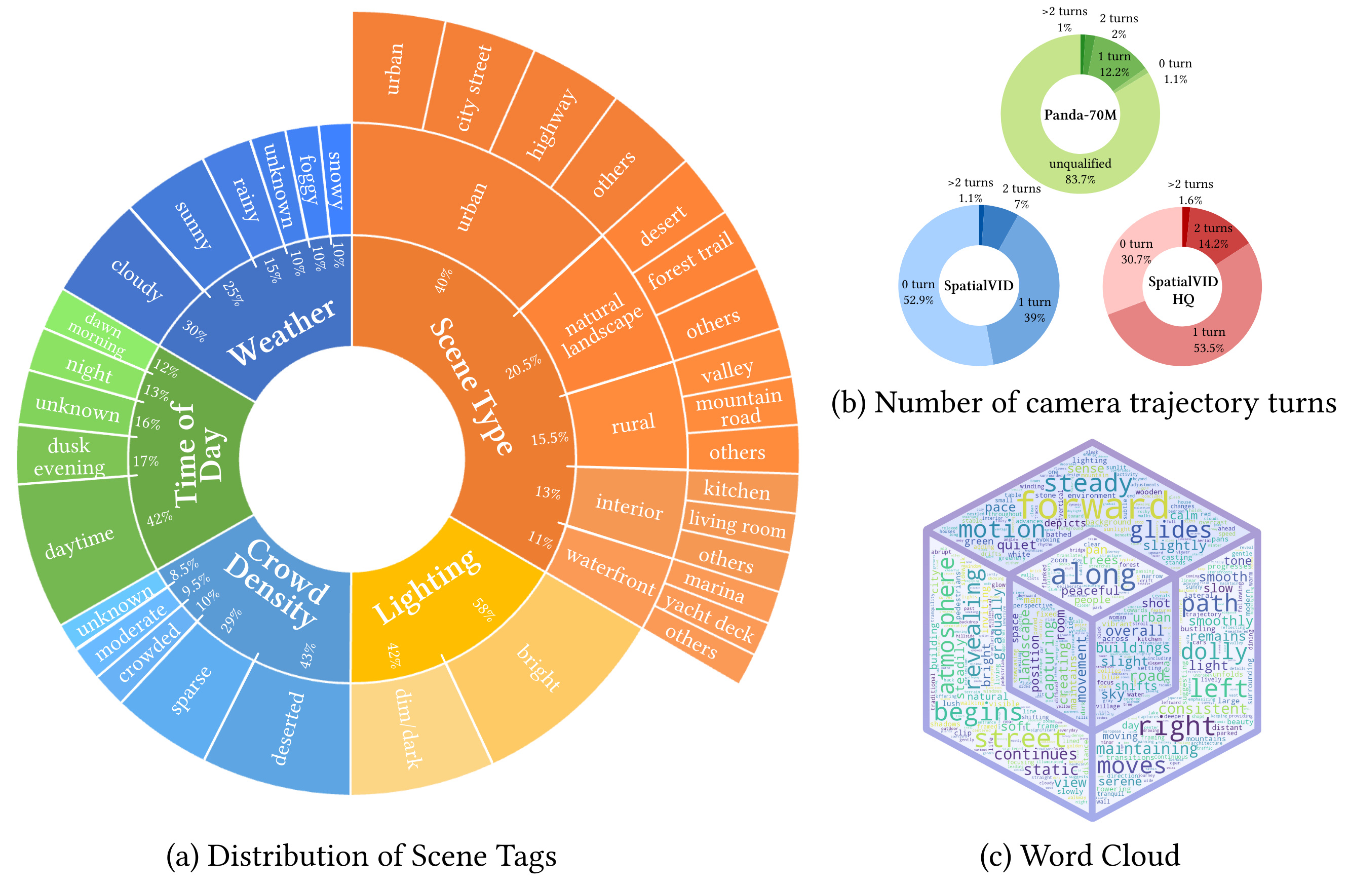 SpatialVID Project Page